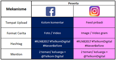Cara posting lomba Ramadhan Like Never Before di Facebook dan instagram